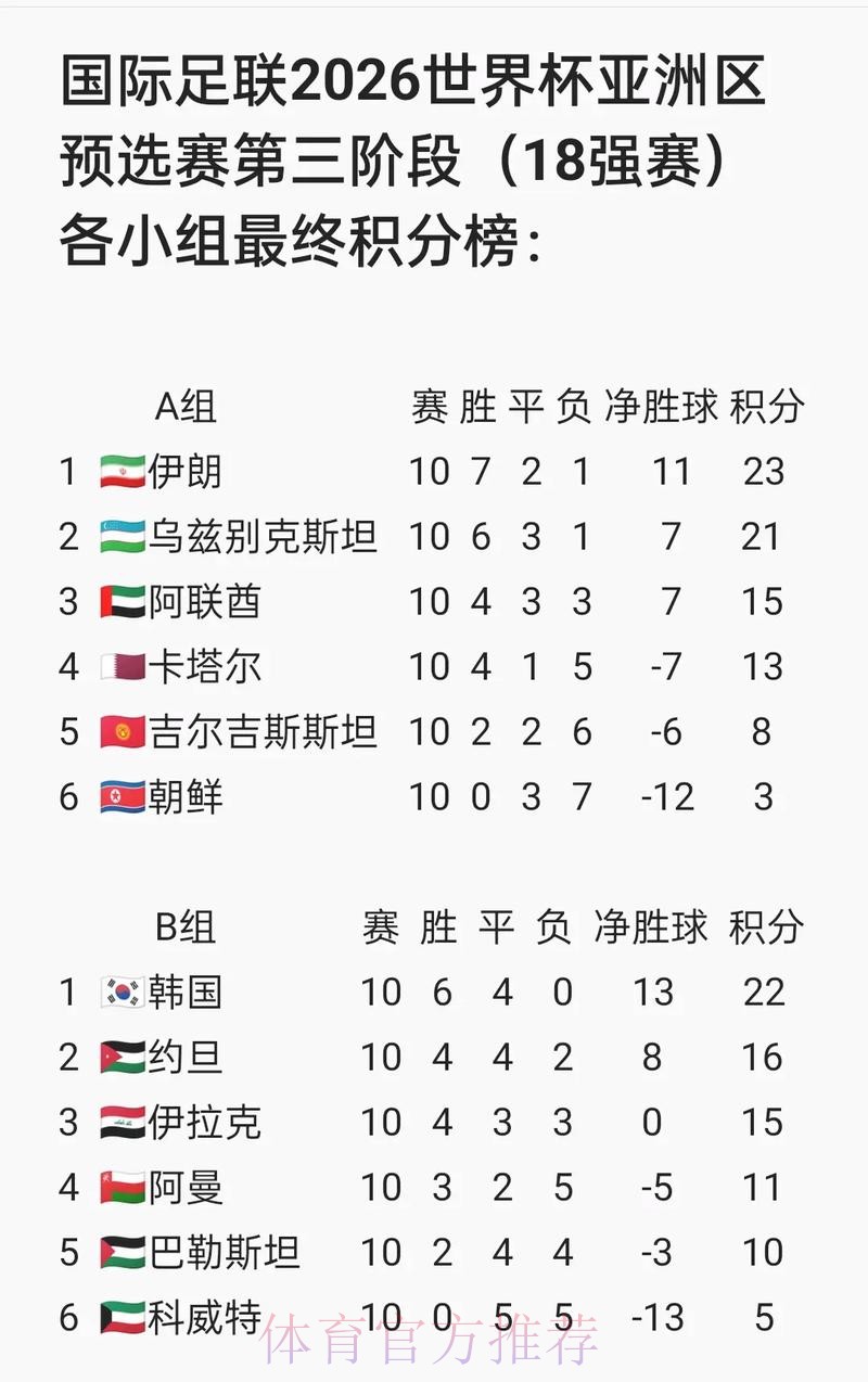 2023亚洲杯承办城市公布 北京等10座城市携手办赛